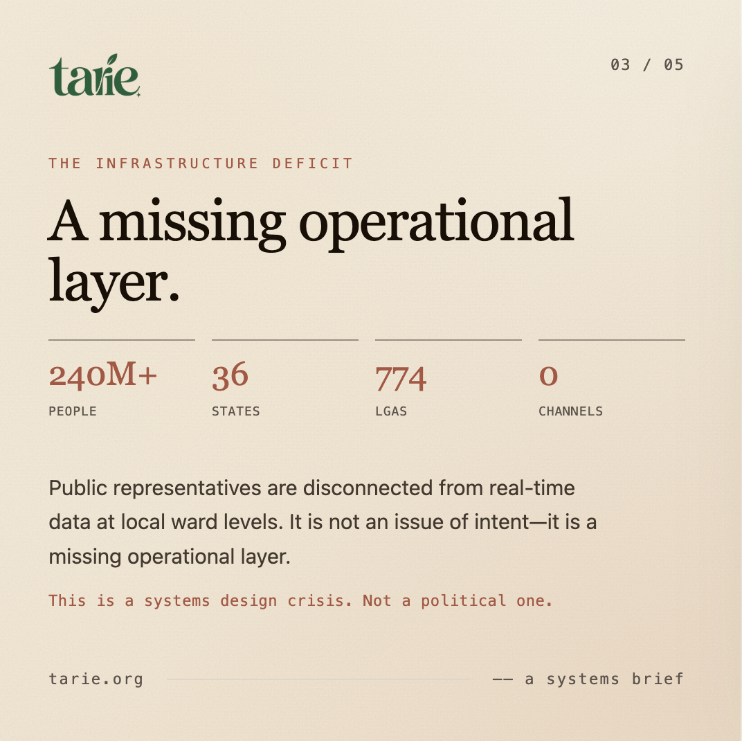 Tarié systems brief — slide 3